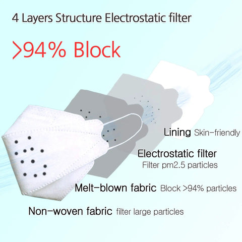 Premium KF94 Face Mask For Adults, White Protective Mask With 4 Layer Nonwoven Fabrics Made In Korea, Block 94% Particles