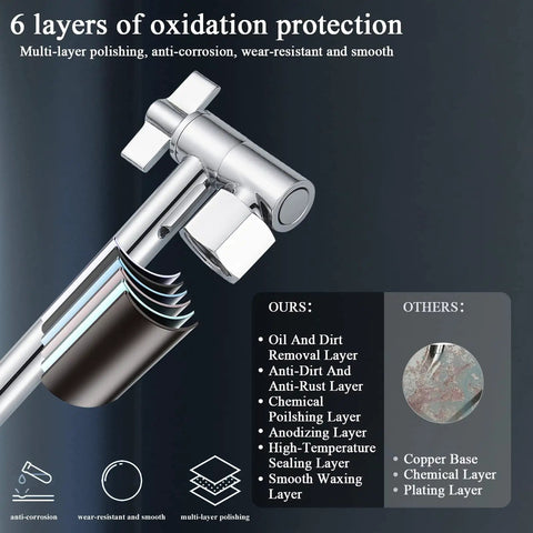 All Metal 10 Inch Rain Shower Head With Handheld Spray Built To Last High Pressure Dual Rainfall Shower Set component detailing 6 layers of oxidation protection with a focus on anti-corrosion and wear-resistant properties in chrome finish.