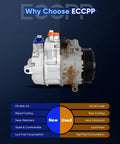 Premium Heavy Duty Ac Compressor Pump For Mercedes Benz C230 C240 C320 Cl500 Clk320 2006 To 2011 With Built In Clutch 7Seu17C side view with connections.