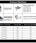 No Fuss Professional Grade 1/4 Inch Shank Top Bearing Flush Trim Router Bit For Efficient Wood Synthetic And Laminated Board Trimming Rock Solid Finish specifications on common machining tools.
