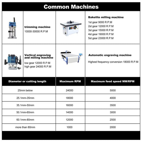 No Fuss Professional Grade 1/4 Inch Shank Top Bearing Flush Trim Router Bit For Efficient Wood Synthetic And Laminated Board Trimming Rock Solid Finish specifications on common machining tools.