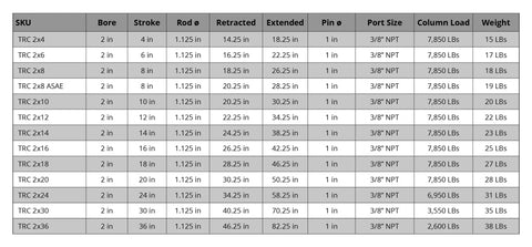 Table detailing specifications of Double Acting Hydraulic Cylinder Tie Rod 2500 PSI Agriculture Standard 2 Inch Bore 16 Inch Stroke.