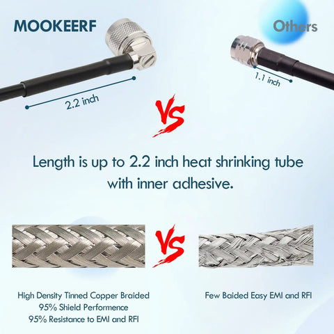 Close-up of Right Angle 10 Foot RG58 Coax Cable PL 259 UHF Male To Male For CB Radio And HAM Radio featuring copper shielding.