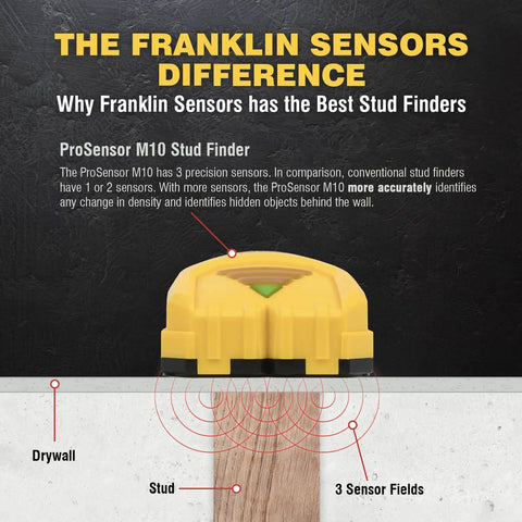 Image of Franklin Sensors ProSensor M10 emphasizing its 3 precision sensors for accurate stud detection through drywall.