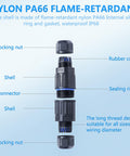 Diagram of IP68 Waterproof Electrical Cable Connectors Kit For Outdoors with labeled parts including locking nut, shell, and sealing ring.