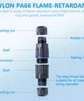 Exploded view of IP68 Waterproof Outdoor Electrical Cable Connector Kit with nylon PA66 shell and lever connectors.