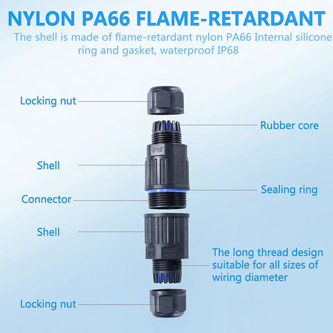 Exploded view of IP68 Waterproof Outdoor Electrical Cable Connector Kit with nylon PA66 shell and lever connectors.