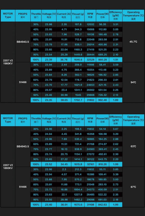 Performance data table for 6S Brushless Motor 5 Inch For FPV Drone DIY 4 Pack 1750kv Axisflying Compatible.