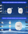 Diagram showing Outdoor 5.8GHz 10KM TDMA Gigabit Point To Point WiFi Bridge Kit setup extending camera monitoring range.