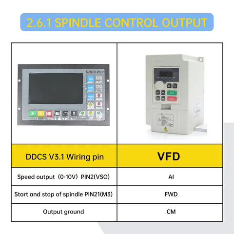 4 Axis Offline Standalone CNC Motion Controller System DDCSV31 V3.1 display and VFD setup for spindle control output.