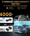 Cordless Water Transfer Pump With 2x4000mAh Batteries And Charger 720 GPH Flow 32 Ft Max Lift 21V Portable Battery Powered