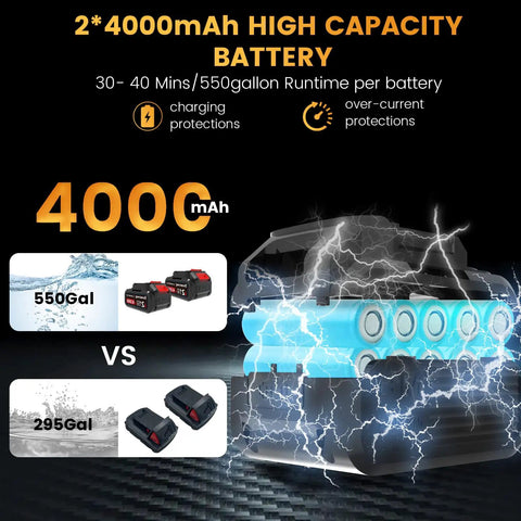 Cordless Water Transfer Pump With 2x4000mAh Batteries And Charger 720 GPH Flow 32 Ft Max Lift 21V Portable Battery Powered