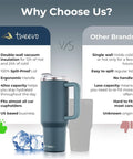 Comparison of 40 Oz Stainless Steel Tumbler with Handle and Straw to other brands, highlighting double wall vacuum insulation, ergonomic handle, charcoal color.