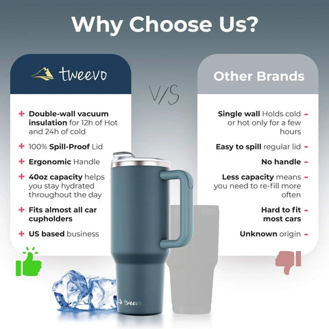 Comparison of 40 Oz Stainless Steel Tumbler with Handle and Straw to other brands, highlighting double wall vacuum insulation, ergonomic handle, charcoal color.