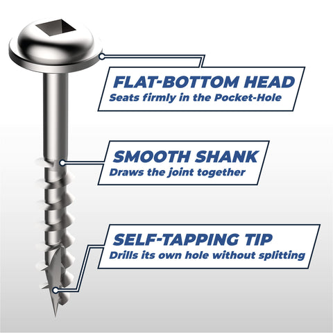 Diagram of Zinc Pocket Hole Screws For Woodworking And Cabinetry One And A Quarter Inch Coarse Thread Maxi Loc Flat Head Indoor Use 100 Count SML C125 By Kreg Tools showing features like flat-bottom head, smooth shank, and self-tapping tip.