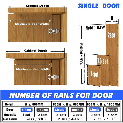 Industrial Grade Sliding Hidden Door Track Featuring Butter Smooth Gliding Pocket Door Hardware And Solid Steel Ball Bearings For Cabinet And Recessed Wall Doors 22 Inch Dual Set dimensions and configurations for single door installations.