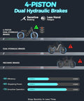 4-Piston Dual Hydraulic Brakes diagram showcasing braking efficiency, with Rad Dual Motor E Bike With 5600W Peak Output.