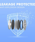 Trusted CR2016 3V Lithium Button Batteries 5 Pack with leakage protection and anti-explosion design layout.