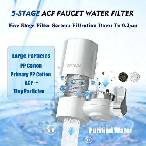 5-stage ACF faucet water filter with filtration details; Faucet Mount Water Filter for Sink With Rapid Flow 400 Gallon Capacity Tap Water Filtration System NSF Certified Reduces Chlorine and Bad Taste Includes One Replacement Filter Fits Standard Faucets Not For Pullout or Spray.