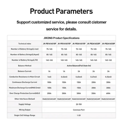 Product parameters table for Slick Heavy Duty 100A LiFePO4 Battery Management System For 8S To 16S Packs 200A Peak Discharge 1A Active Cell Balancing.
