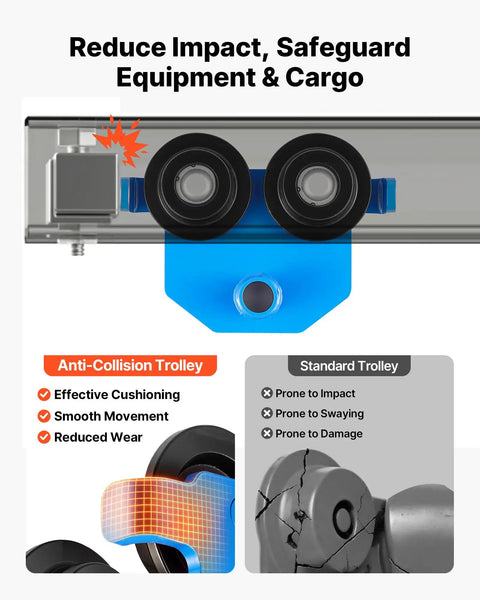Manual I Beam Trolley 2 Ton Load With Dual Wheels Beefy Heavy Duty Carbon Steel Adjustable Beam Width From 2.4 To 7 Inches Ideal Use