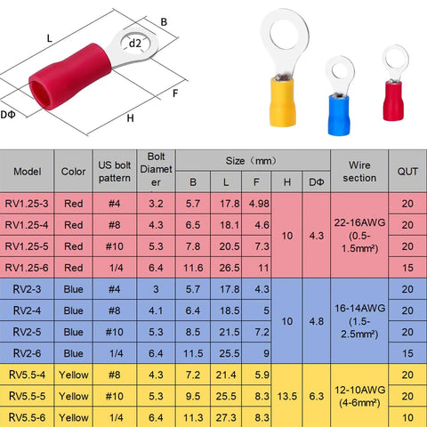 200 Pcs Insulated Ring Terminals Assortment Set With 12 Sizes M3 M4 M5 M6 22-16 AWG 16-14 AWG 12-10 AWG Crimp Connectors diagram