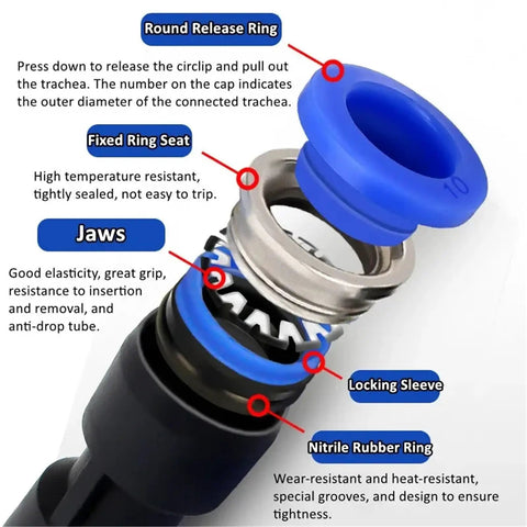 Detailed view of Pro Grade 50 Pack Air Pneumatic Fittings 12mm Plastic Quick Connect Couplings with parts labeled