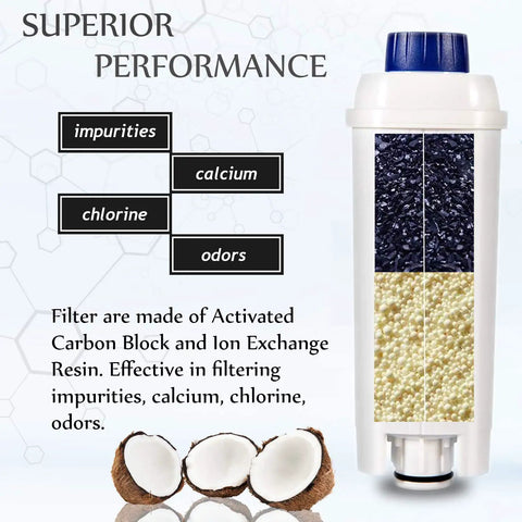Two Pack Water Filter Cartridges For DeLonghi Coffee Machines DLSC002 DLS C002 ECAM ETAM EC680 EC800 Activated Carbon Softener