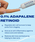 Close-up of Acne Treatment Gel With 0.1 Percent Adapalene Retinoid being applied to finger for acne care.