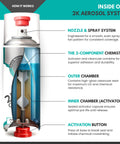 2K clear coat spray can cross-section diagram showing nozzle, outer/inner chambers, activator, activation button