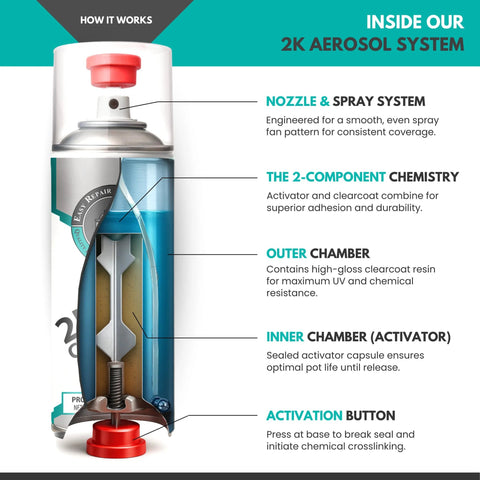 2K clear coat spray can cross-section diagram showing nozzle, outer/inner chambers, activator, activation button