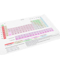 Durable Laminated Periodic Table Poster 40x60cm For Chemistry Classrooms And Study Spaces, Tear-Resistant Science Decor