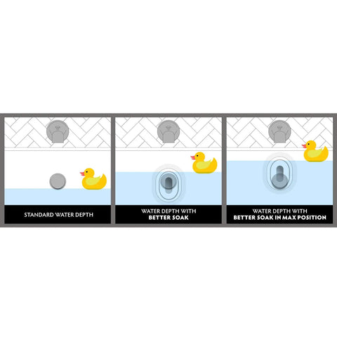 Illustration of Adjustable Overflow Drain Cover For Deeper Baths Up To 4.5 Inches, Fits All Drain Types, Silicone White Tub Upgrade Accessory For A Richer Soak And Longer Bath Time, showing water depth increase in three stages with rubber duck.