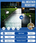 Comparison of Ten Pack Solar Spot Lights Outdoor IP67 Waterproof With 63 LED Ultra Bright Landscape Spotlights for Yard