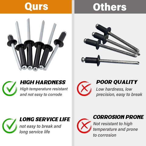 Comparison of Black Aluminum Pop Rivets With Stainless Steel Washers One Eighth Inch By Three Eighths Inch 250 Piece Blind Rivet Kit with other rivets