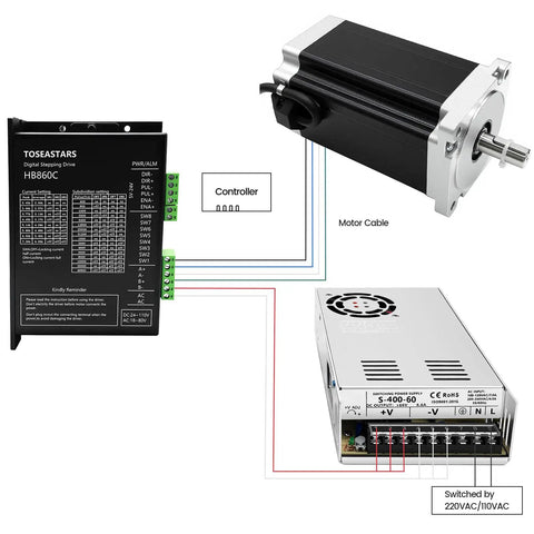 3 Axis Nema 34 Stepper Motor Kit CNC Controller with HB860C driver, motor, and 60V power supply diagram