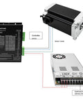 Beefed Up 3 Axis CNC Controller Kit With Nema 34 86mm Stepper Motors 4.5Nm Torque shown with controller and power supply.