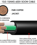 Diagram of 15 Foot 10 AWG SOOW Three Conductor Portable Power Cable 30 Amp 600V Extension, showing copper wiring and rubber jacket