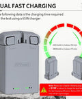Two-Way Fast Charging Hub For DJI Mini 5 Pro, Mini 4 Pro, And Mini 3 Drones with dual battery feature and LED indicators