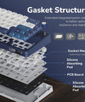 Gasket structure of Absolute Beast 60 Percent Mechanical Gaming Keyboard With Gasket Mount And Rgb Backlighting showing components.