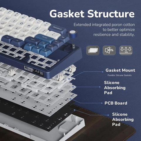 Gasket structure of Absolute Beast 60 Percent Mechanical Gaming Keyboard With Gasket Mount And Rgb Backlighting showing components.