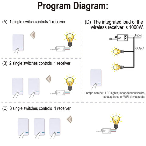 Diagram showing Wireless Light Switch Kit With Remote Control No Wiring Needed No WiFi Required Waterproof Receiver setup for lights.