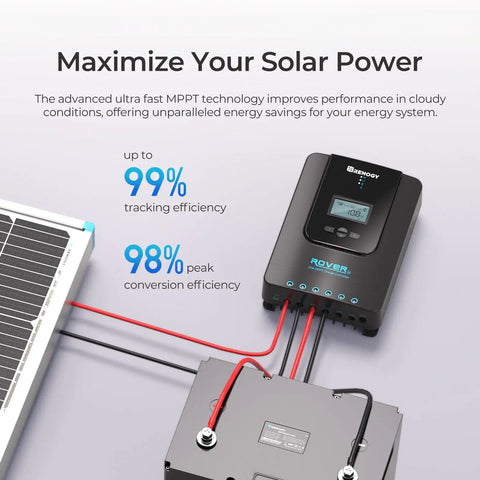 Image of 20A Mppt Solar Charge Controller With Auto 12V 24V Detection And Clear Lcd Readouts connected to solar panel and battery.
