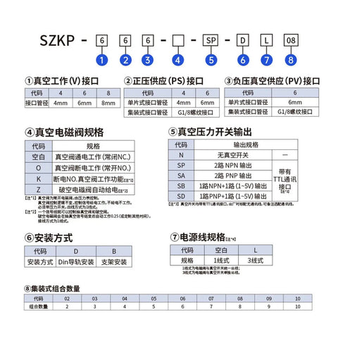 Diagram of SZKP six channel connections for the Beefy Six Channel Integrated Vacuum Generator, detailing ports and configurations.