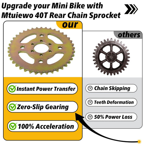 40T Steel Rear Sprocket for Mini Bikes 6 Hole Direct Replacement with Wrench Included, side-by-side comparison image