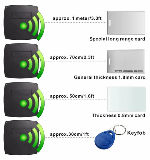 Wiegand 26 Bit 125KHz Card Reader For Access Control And Parking System Read Distance Up To 40 Inches EM ID Card Compatible diagram