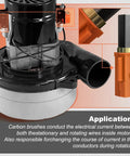 2 Pack Carbon Brush Replacement For Ametek Lamb Motor in Metro Air Force AF3 B3 MB3 Models, with detailed image of brush fitment