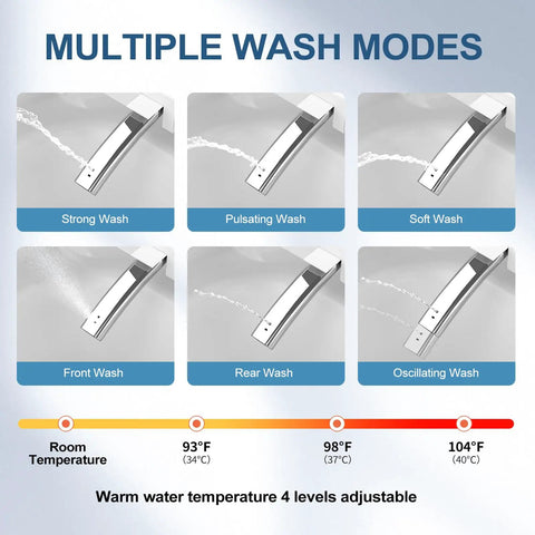 Premium Elongated Electric Bidet Toilet Seat shows multiple wash modes including strong, pulsating, and soft options.