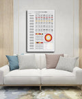 Living room with Guitar Theory Cheat Sheet Wall Art Canvas Print For Musicians Dope Decor Chord Reference Poster above sofa