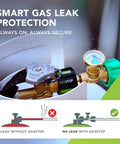 Propane Tank Gauge With Leak Detector And Emergency Shut Off For RV And Camper Use Pressure Indicator Universal Meter
